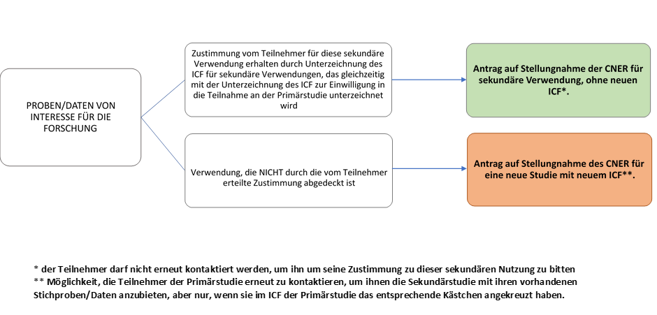 siehe detaillierte Beschreibung dieses Bildes unten