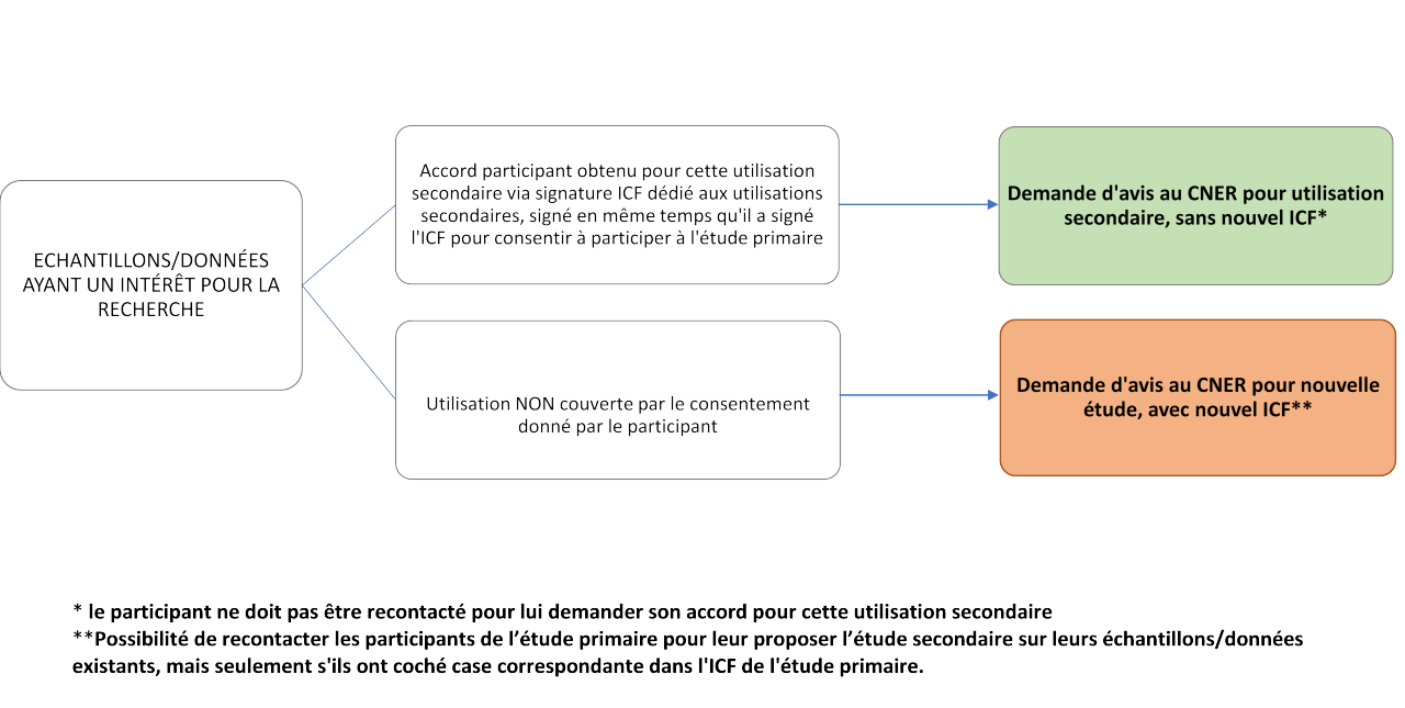 voir la description détaillée de cette image ci-dessous